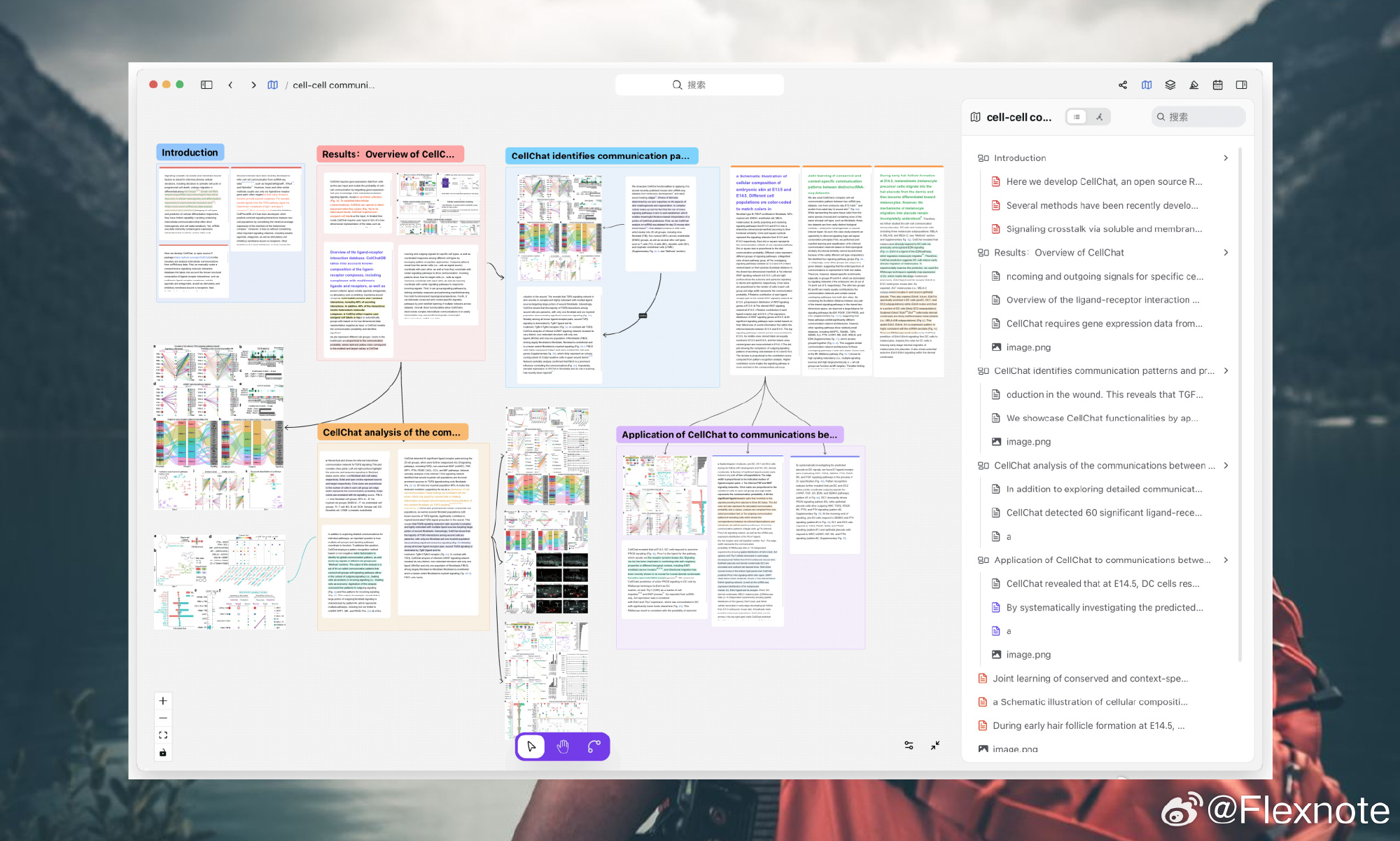 Organize linked cards on a whiteboard